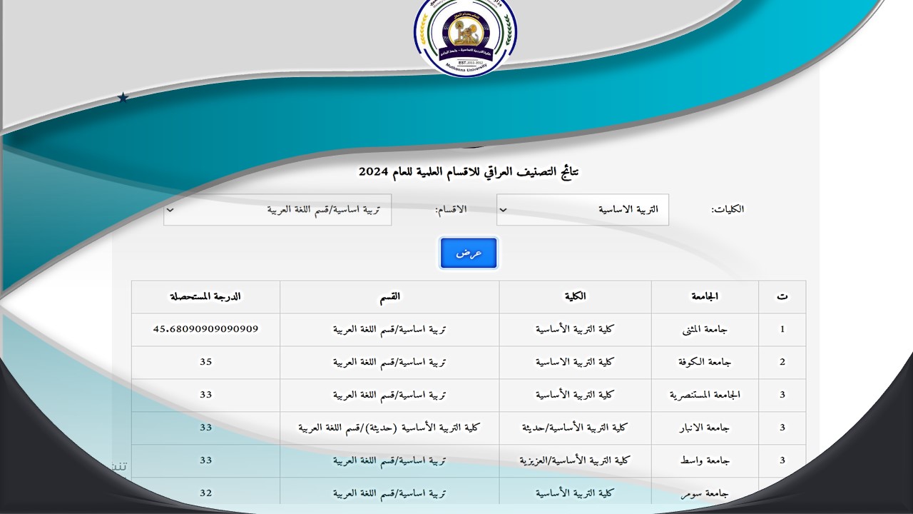 كلية التربية الأساسية في جامعة المثنى تواصل التألق: قسم اللغة العربية الأول في التصنيف الوطني العراقي